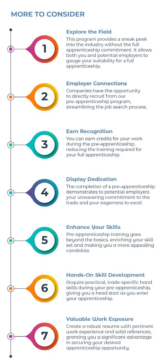 A detailed infographic about benefits of pre-apprenticeship programs.